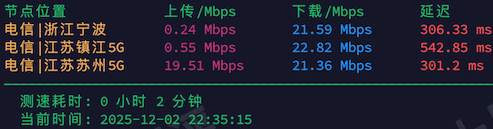 LightLayer|菲律宾VPS MNL-VG03-A测评:国际Global线路,延迟/速度/路由/流媒体/性能全实测 6 2025120414325232521452