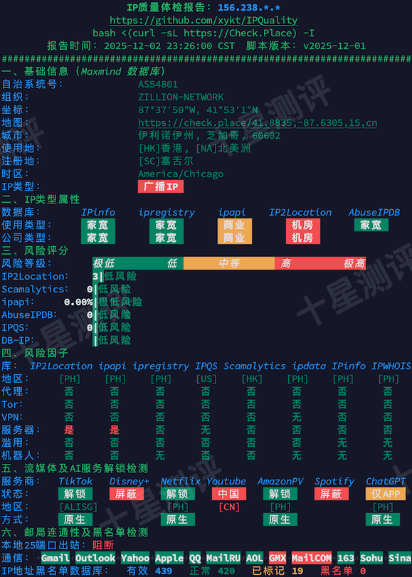 LightLayer|菲律宾VPS MNL-VG03-A测评:国际Global线路,延迟/速度/路由/流媒体/性能全实测 12 2025120414362036201420