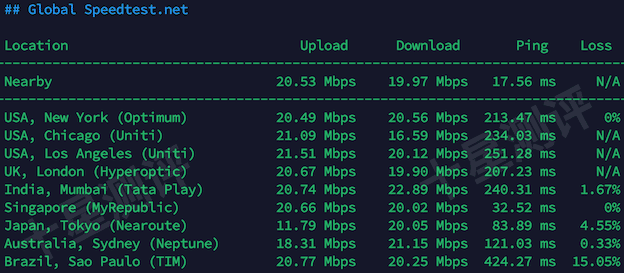 LightLayer|菲律宾VPS MNL-VG03-A测评:国际Global线路,延迟/速度/路由/流媒体/性能全实测 7 2025120414371537151415