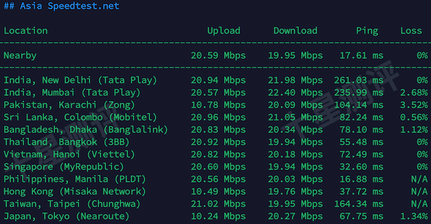 LightLayer|菲律宾VPS MNL-VG03-A测评:国际Global线路,延迟/速度/路由/流媒体/性能全实测 8 2025120414373037301430