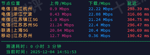 LightLayer|菲律宾VPS MNL-VG03-A测评:国际Global线路,延迟/速度/路由/流媒体/性能全实测 3 2025120415484848481548