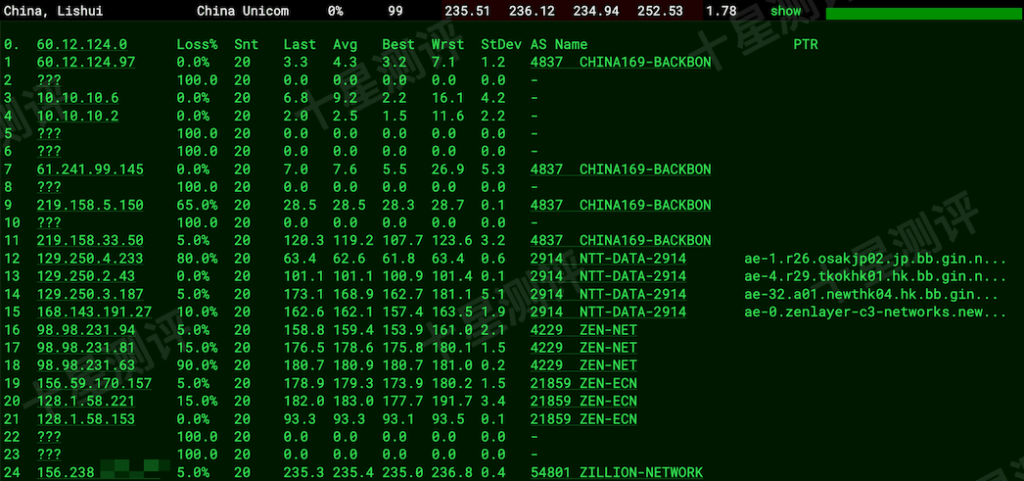 LightLayer|菲律宾VPS MNL-VG03-A测评:国际Global线路,延迟/速度/路由/流媒体/性能全实测 10 2025120416364936491649