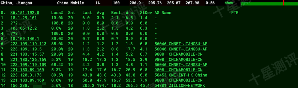 LightLayer|菲律宾VPS MNL-VG03-A测评:国际Global线路,延迟/速度/路由/流媒体/性能全实测 11 2025120416371637161616