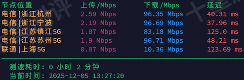 2025120522415141512251