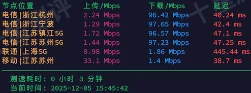 2025120522420242022202