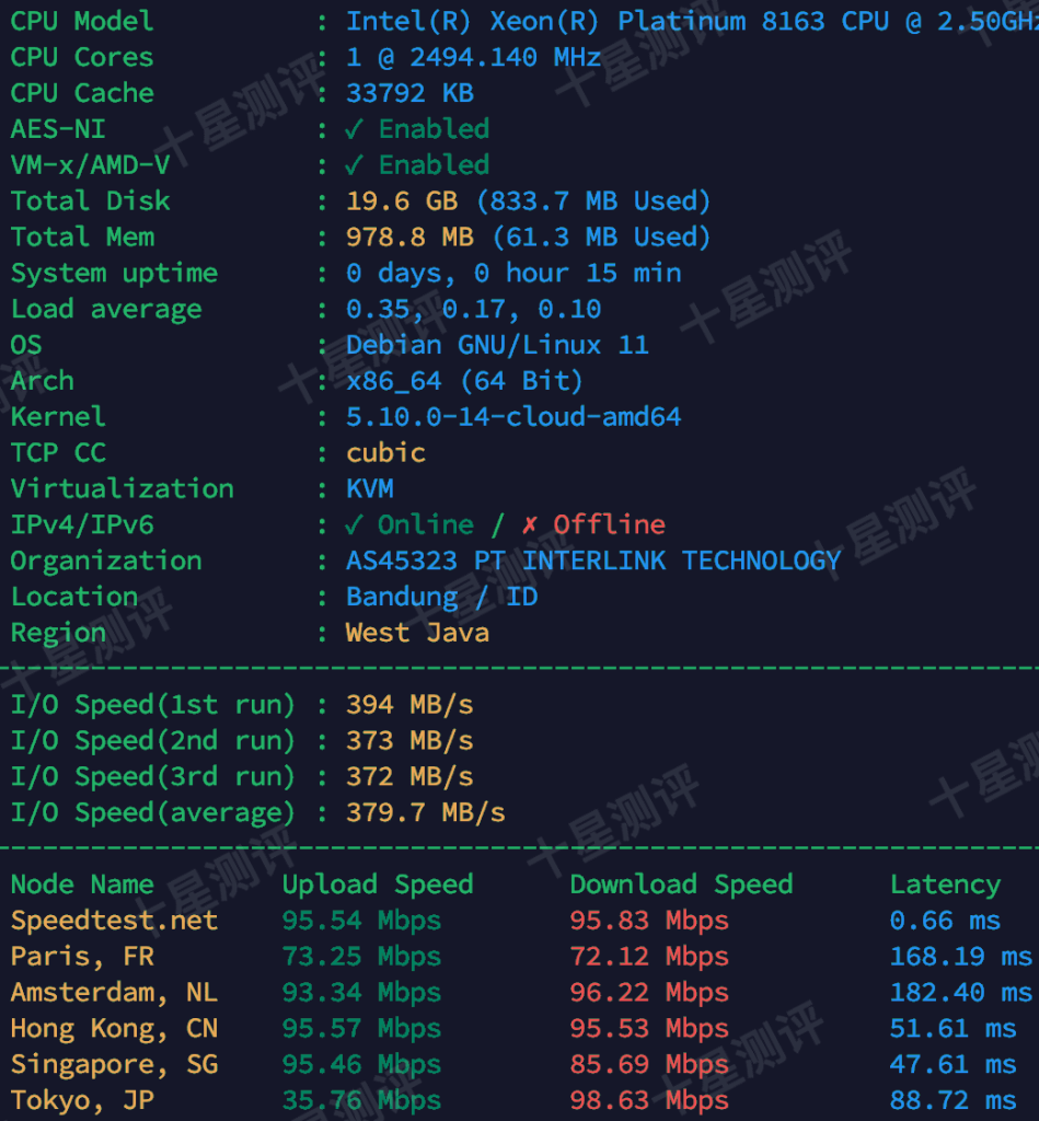 ZoroCloud|印度尼西亚双ISP家宽VPS综合测评:路线/延迟/流媒体/性能/速度全面测试 2 2025121109195419540954