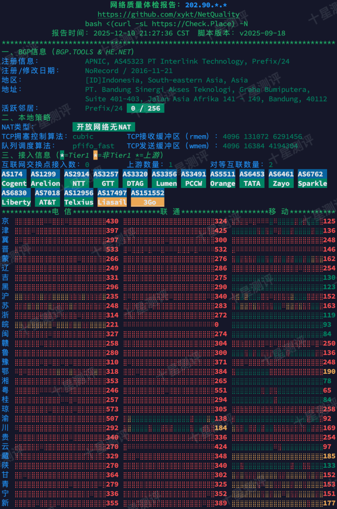 ZoroCloud|印度尼西亚双ISP家宽VPS综合测评:路线/延迟/流媒体/性能/速度全面测试 7 2025121109205920590959
