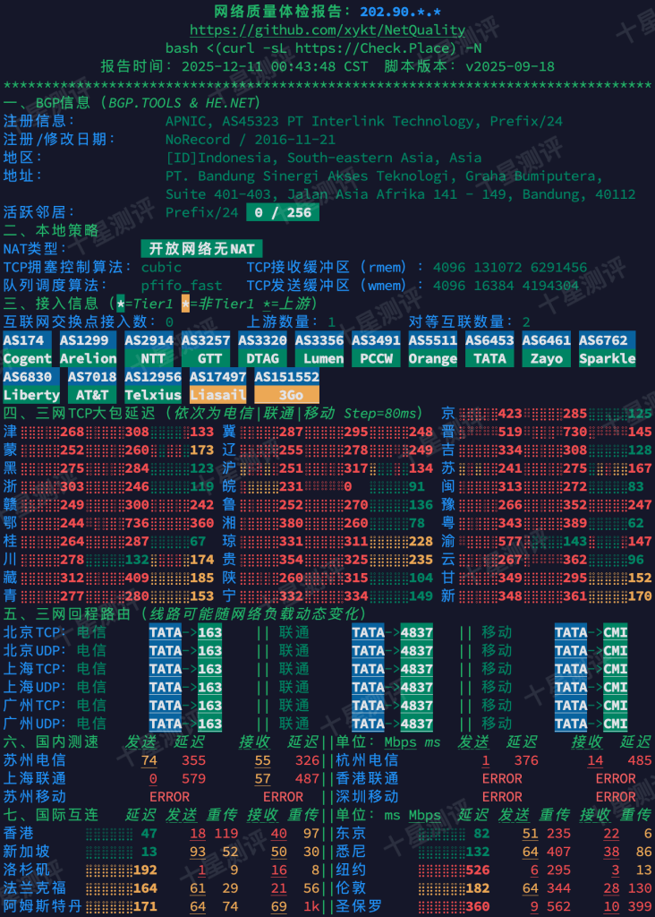 ZoroCloud|印度尼西亚双ISP家宽VPS综合测评:路线/延迟/流媒体/性能/速度全面测试 8 2025121109215721570957