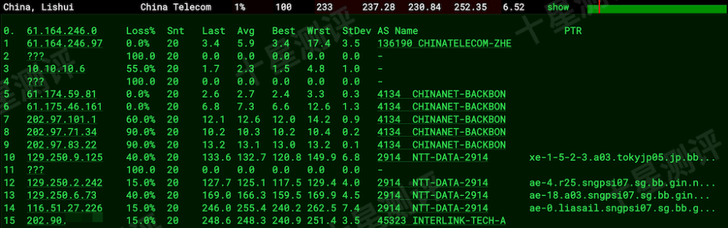 ZoroCloud|印度尼西亚双ISP家宽VPS综合测评:路线/延迟/流媒体/性能/速度全面测试 9 2025121110014701471047