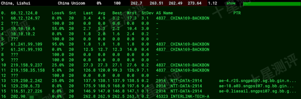 ZoroCloud|印度尼西亚双ISP家宽VPS综合测评:路线/延迟/流媒体/性能/速度全面测试 10 2025121110023502351035