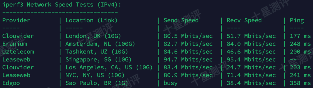 ZoroCloud|印度尼西亚双ISP家宽VPS综合测评:路线/延迟/流媒体/性能/速度全面测试 16 2025121113582558251326