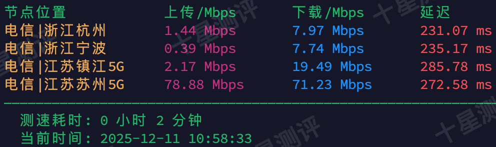 ZoroCloud|印度尼西亚双ISP家宽VPS综合测评:路线/延迟/流媒体/性能/速度全面测试 12 2025121113583658361337