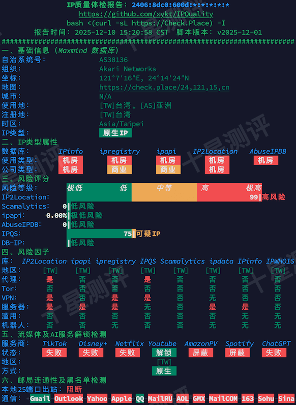 2025121214161816181418