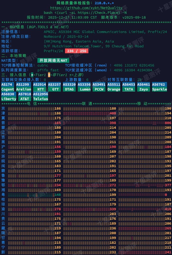 2025121711282228221122