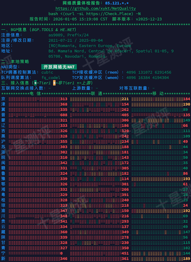 2026010516212821281628