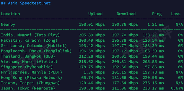荫云(Yin-Net)英国原生IP双ISP家庭住宅VPS/云服务器综合测评 15 2026012714530653061406