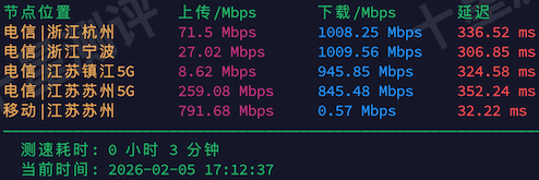 2026020517151215121712