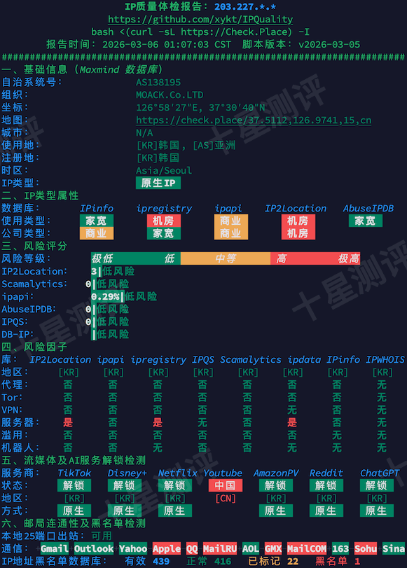 2026030601084208420142