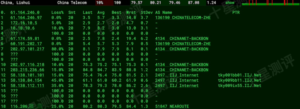 2026030800222122210021