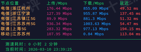 2026031023410141012301