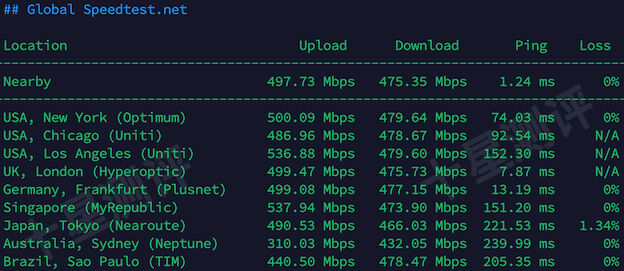 2026031301003100310131