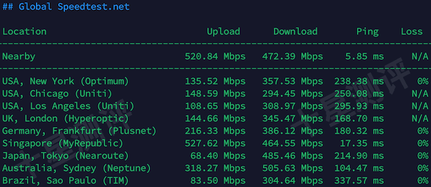 荫云Yin-Net|马来西亚原生IP双ISP家庭住宅VPS综合测评(AS4788 TM Tech / Telekom Malaysia) 13 2026031319451845181918