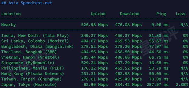 荫云Yin-Net|马来西亚原生IP双ISP家庭住宅VPS综合测评(AS4788 TM Tech / Telekom Malaysia) 14 2026031400583458340034