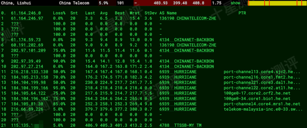 荫云Yin-Net|马来西亚原生IP双ISP家庭住宅VPS综合测评(AS4788 TM Tech / Telekom Malaysia) 9 2026031401000100010101