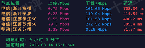 荫云Yin-Net|马来西亚原生IP双ISP家庭住宅VPS综合测评(AS4788 TM Tech / Telekom Malaysia) 12 2026031415125012501550