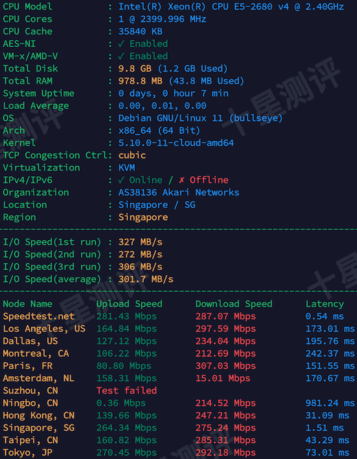 丽萨主机|Lisahost 新加坡原生IP大带宽VPS综合测评(AS38136 Akari Networks) 2 2026032019363636361936