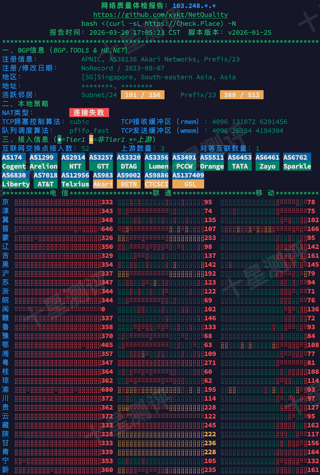 丽萨主机|Lisahost 新加坡原生IP大带宽VPS综合测评(AS38136 Akari Networks) 7 2026032019453945391939