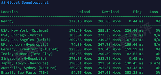 丽萨主机|Lisahost 新加坡原生IP大带宽VPS综合测评(AS38136 Akari Networks) 9 2026032019463346331933