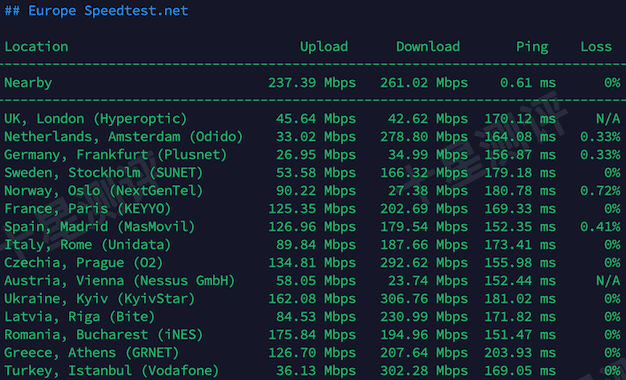 丽萨主机|Lisahost 新加坡原生IP大带宽VPS综合测评(AS38136 Akari Networks) 11 2026032019464746471947