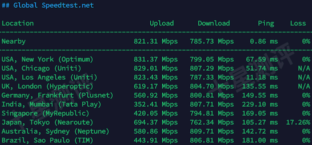 LightLayer|美国圣何塞SJ-VG04-L-A美国原生IP VPS综合测评 13 2026032420362636262026