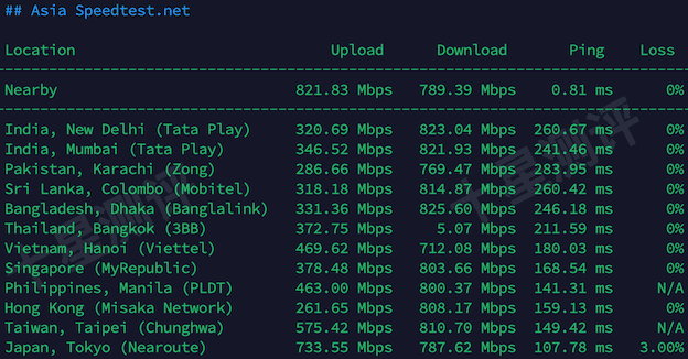 LightLayer|美国圣何塞SJ-VG04-L-A美国原生IP VPS综合测评 14 2026032420364736472047
