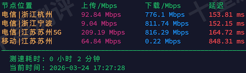 LightLayer|美国圣何塞SJ-VG04-L-A美国原生IP VPS综合测评 12 2026032420365936592059