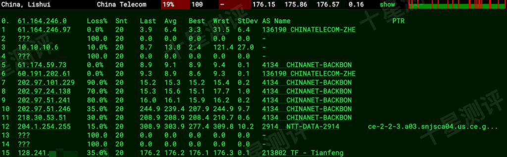 LightLayer|美国圣何塞SJ-VG04-L-A美国原生IP VPS综合测评 9 2026032422580858082208