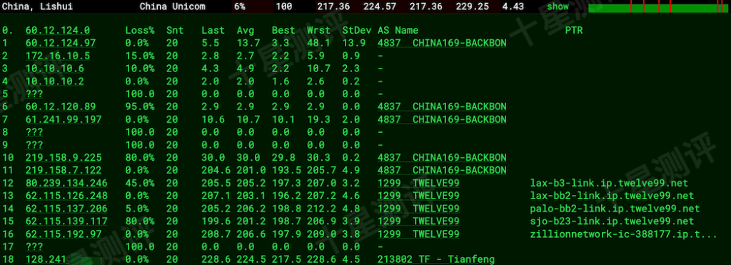 LightLayer|美国圣何塞SJ-VG04-L-A美国原生IP VPS综合测评 10 2026032422582458242224