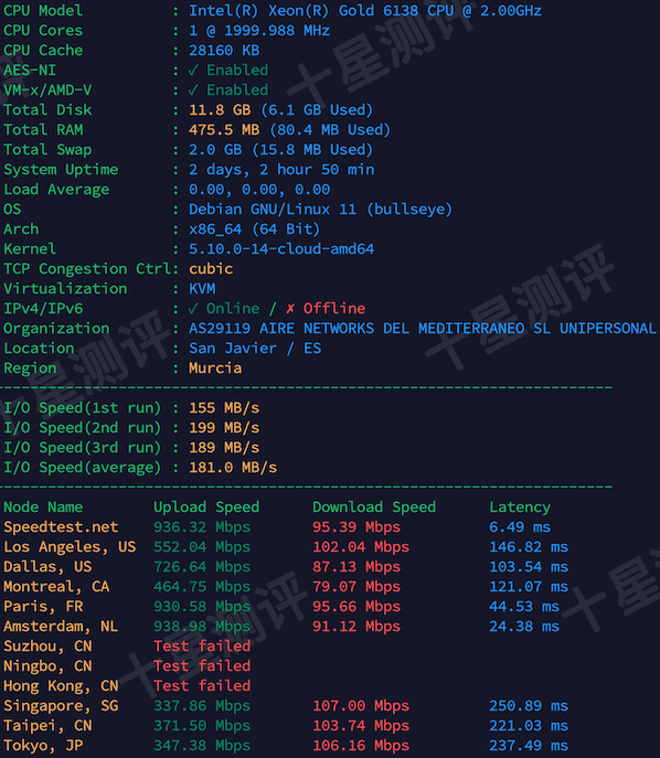 WePc|西班牙原生IP双ISP家宽VPS综合测评(AS29119 AIRE Networks Spain) 2 2026032914275127511451
