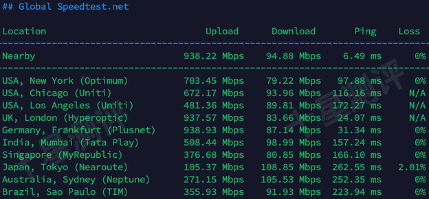 WePc|西班牙原生IP双ISP家宽VPS综合测评(AS29119 AIRE Networks Spain) 13 2026032919210321031903