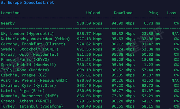 WePc|西班牙原生IP双ISP家宽VPS综合测评(AS29119 AIRE Networks Spain) 15 2026032919420442041904