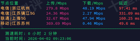 2026040209284228420942