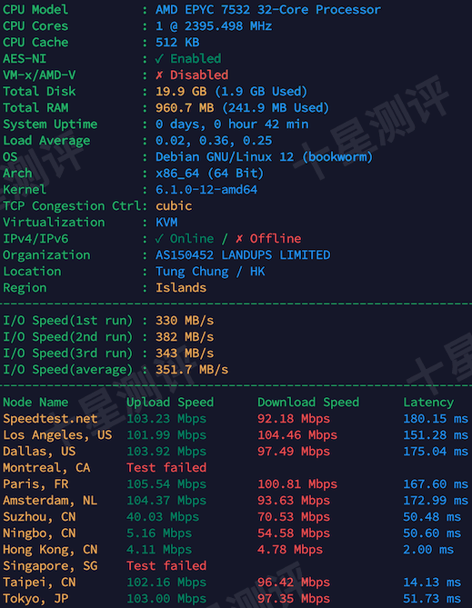六六云|666clouds香港VPS综合测评(AS150452 Landups-AS-AP) 2 2026040301514151410141