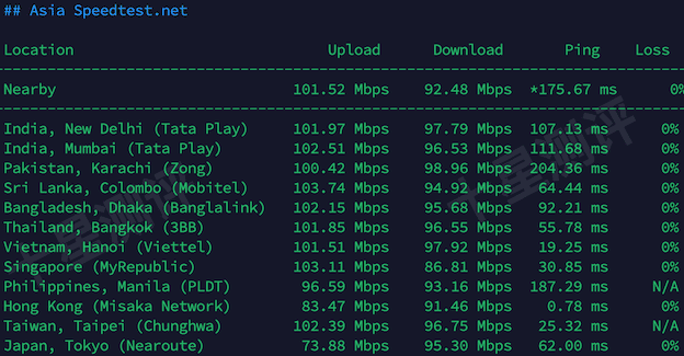 六六云|666clouds香港VPS综合测评(AS150452 Landups-AS-AP) 14 2026040301552555250125
