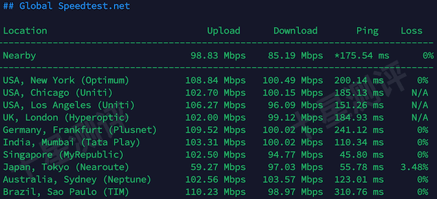 六六云|666clouds香港VPS综合测评(AS150452 Landups-AS-AP) 13 2026040301553755370137