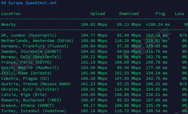 六六云|666clouds香港VPS综合测评(AS150452 Landups-AS-AP) 15 2026040301560856080108