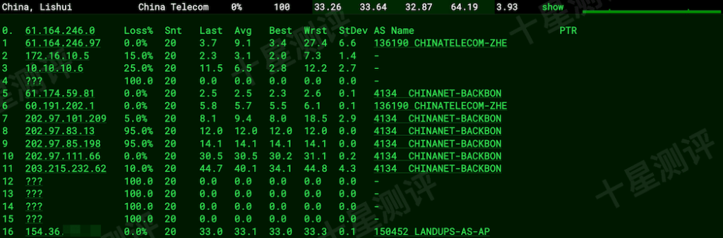 六六云|666clouds香港VPS综合测评(AS150452 Landups-AS-AP) 9 2026040301590759070107