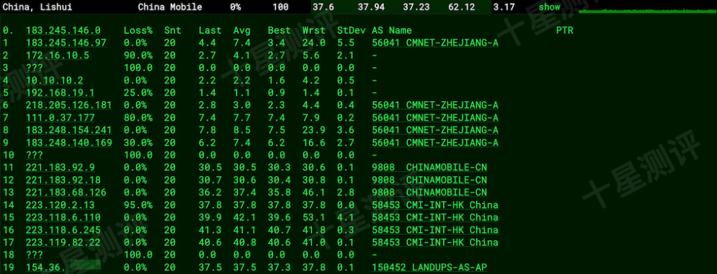 六六云|666clouds香港VPS综合测评(AS150452 Landups-AS-AP) 11 2026040301594159410141