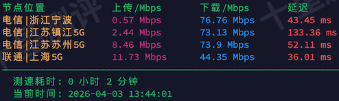 六六云|666clouds香港VPS综合测评(AS150452 Landups-AS-AP) 12 2026040313452045201320