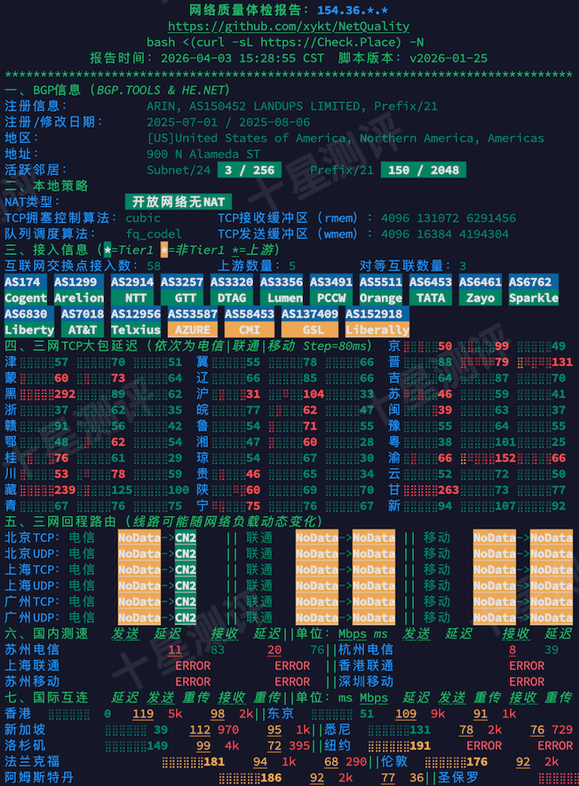 六六云|666clouds香港VPS综合测评(AS150452 Landups-AS-AP) 7 2026040315390539051505